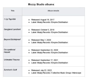 Mozzy Studio albums
